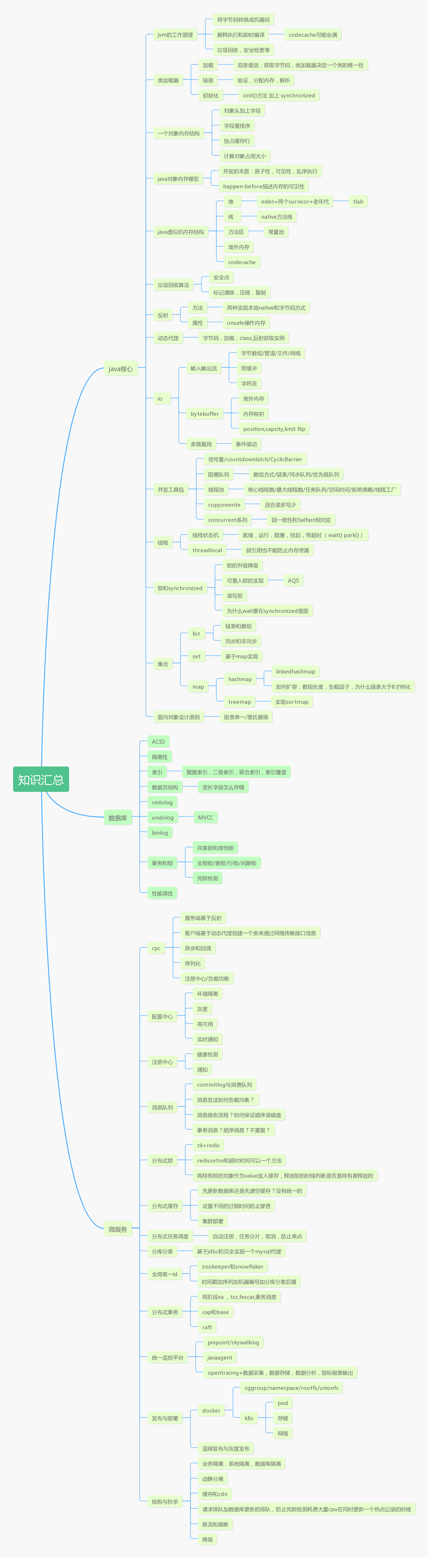 Learn 9 mind maps of Java - Programmer Sought