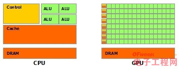 CPU & GPU