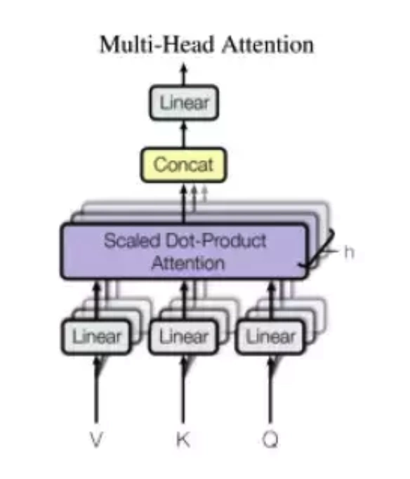 multi_attention