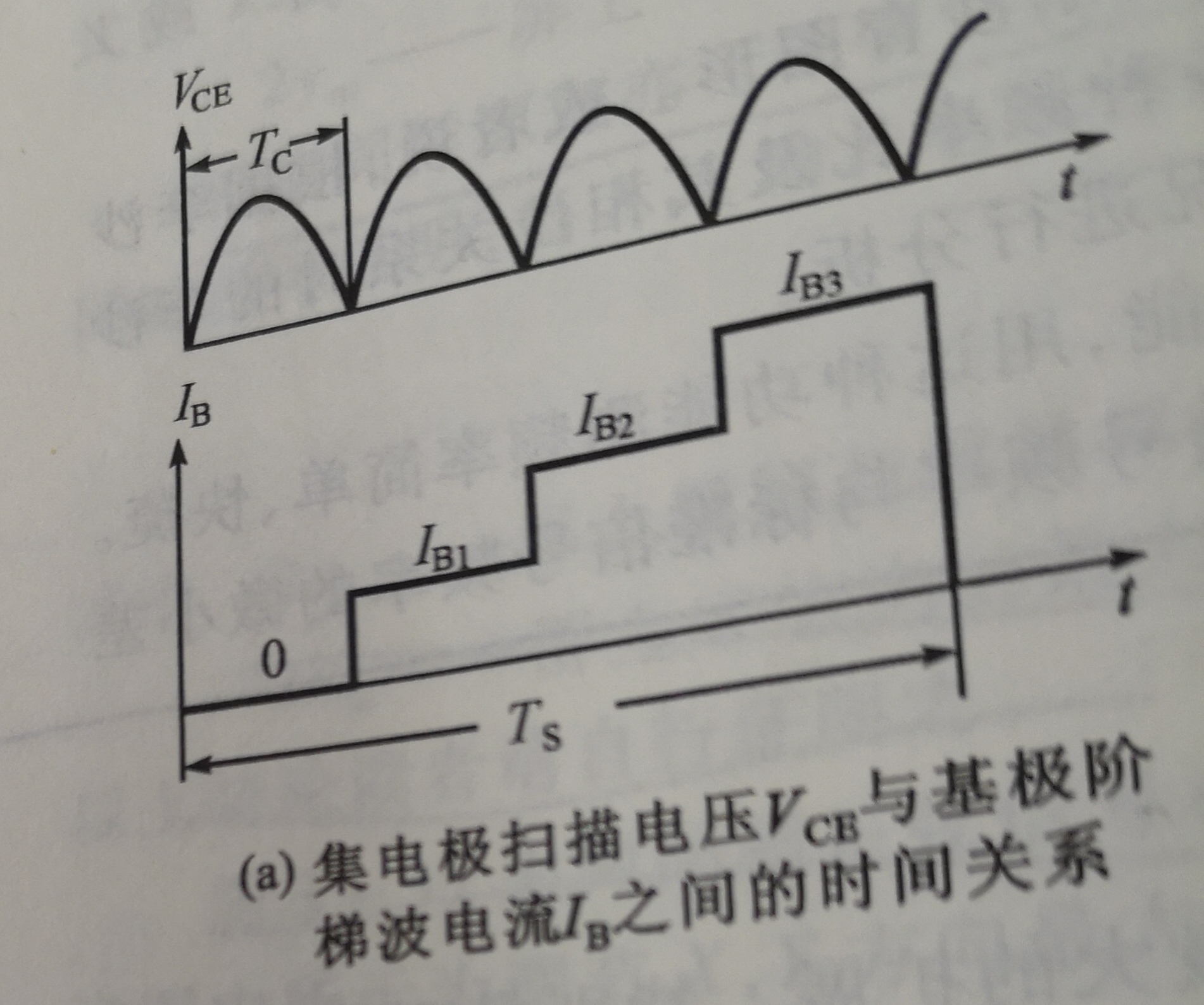 用multisim搭建三極管輸出特性曲線及負載線產生電路