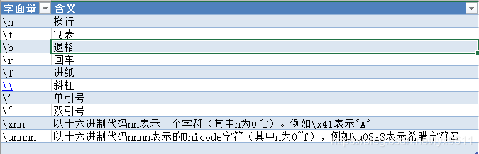 String类型的字符字面量