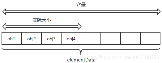 ArrayList数据结构