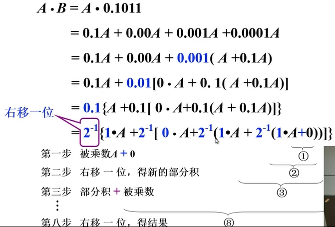 4除法運算分析筆算除法:筆算除法和機器除法的比較:原碼除法:恢復餘數