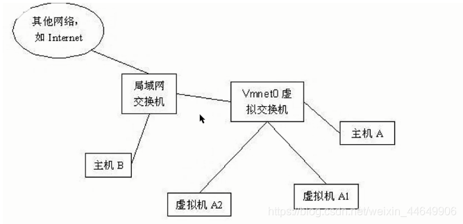 桥接模式