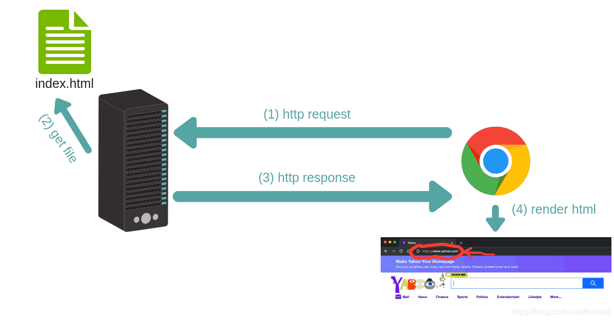 Веб сервер x5. Web Server Python. Файловый сервер Python. Клиент сервер на питоне. Бесплатный хостинг python