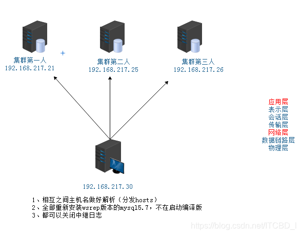 gelera架构图