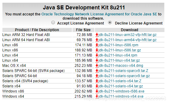首先，勾选Accept License Agreement 然后再选则对应的Linux的jdk架包，单机右侧的蓝色连接直接下载.我这边是下载的jdk-8u161-linux-x64.tar.gz。