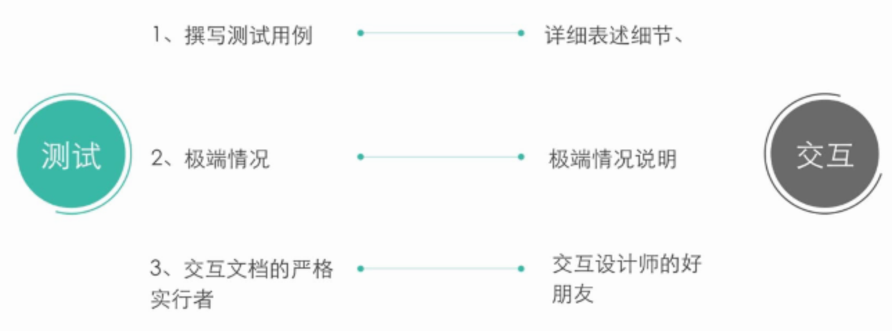 网易交互设计师微专业C4 让页面更优雅