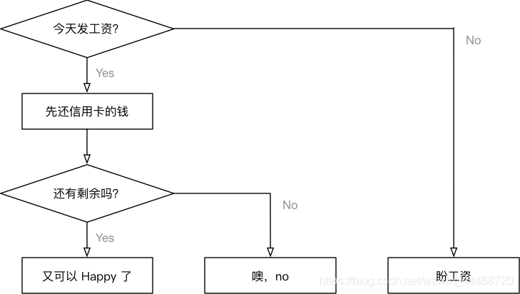 003_判断示意图-w600