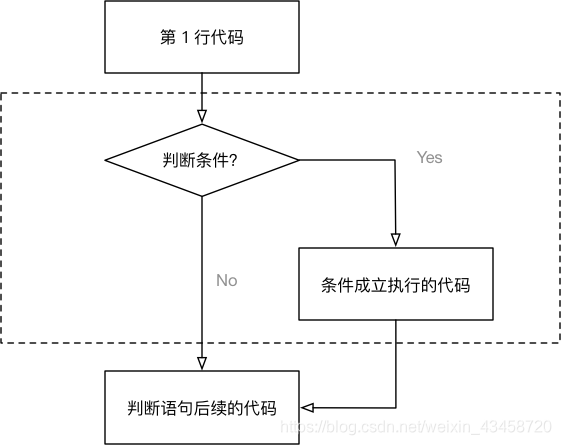 004_if语句是一个完整的代码块1-w400