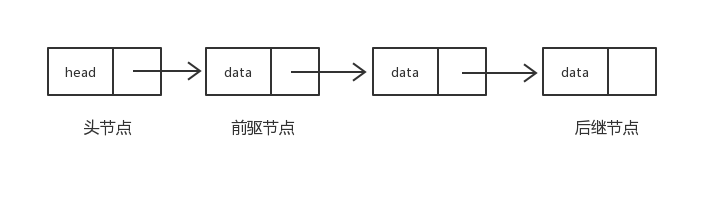 节点前驱后继