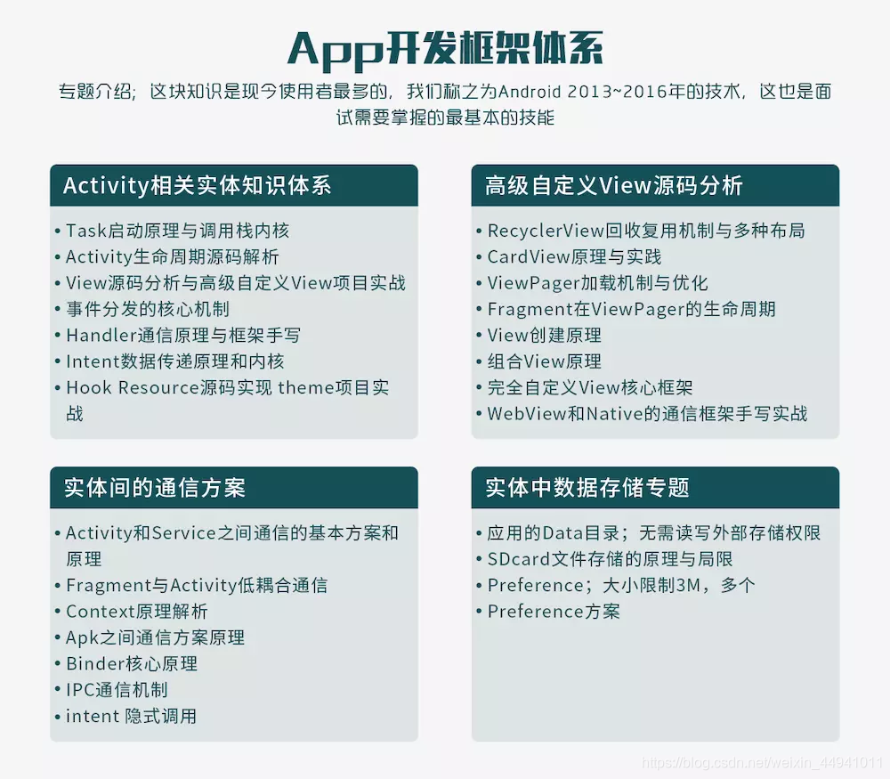 APP开发框架体系