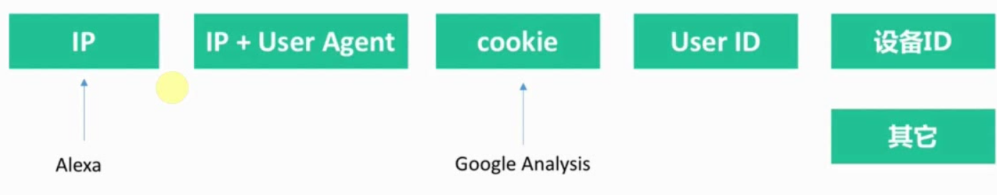 网易交互设计师微专业C5 交互设计测试与评估