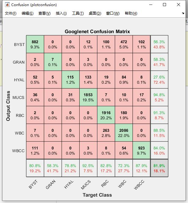 MATLAB对Googlenet模型进行迁移学习_matlab迁移学习googlenet模型简介-CSDN博客