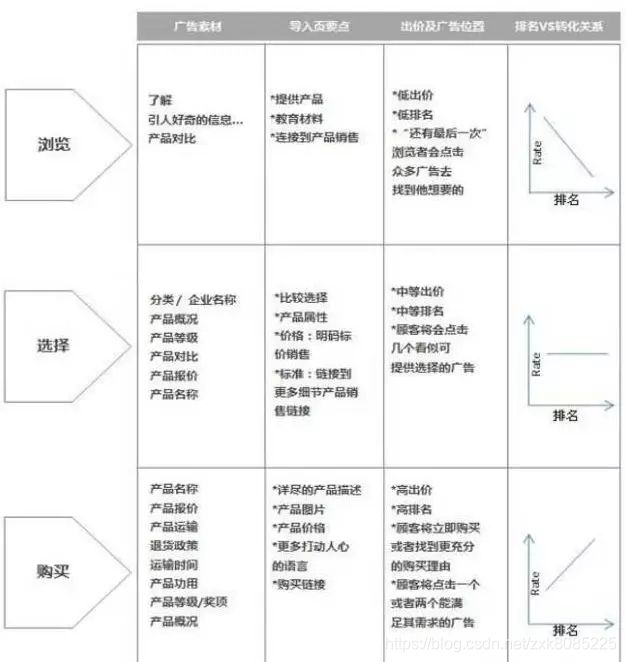 关键词排名点_关键词排名图片(3)