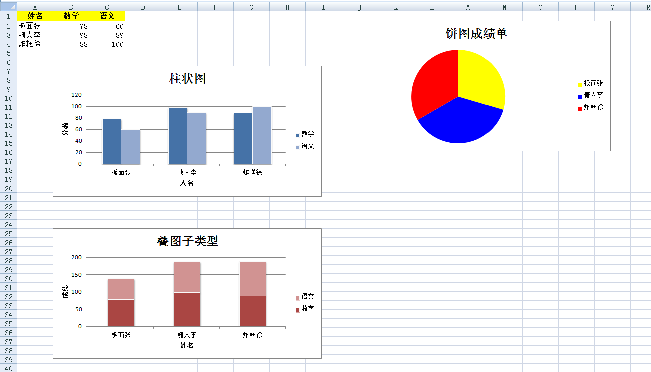 通过python Xlsxwriter模块生成excel柱状图 饼图 堆积柱状图 Weixin 的博客 程序员宅基地 程序员宅基地