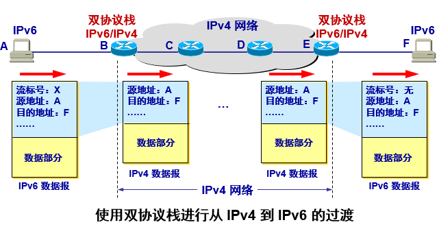【计算机网络】谢希仁笔记 网络层 - 明月沉江春雾晓 - CSDN博客
