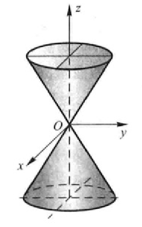 托圆锥面