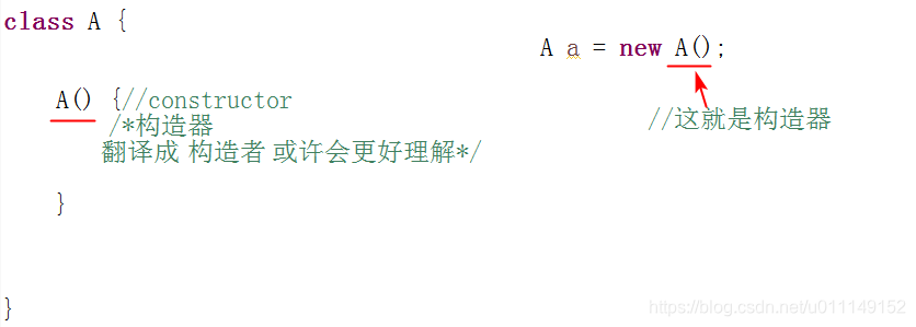 不带参数的构造者