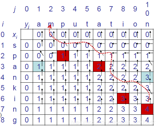 最长共同子序列