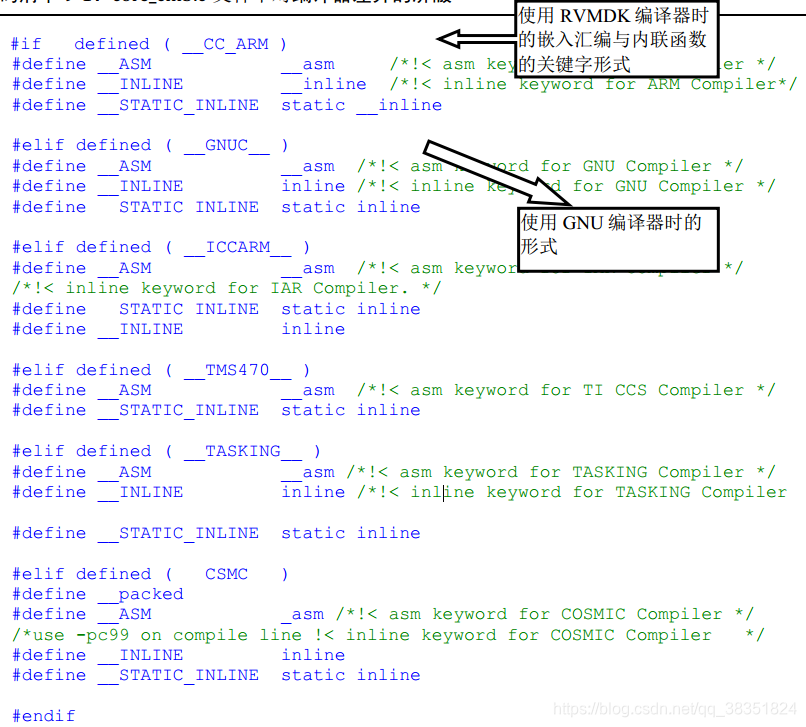 再造stm32第七部分初識stm32固件庫