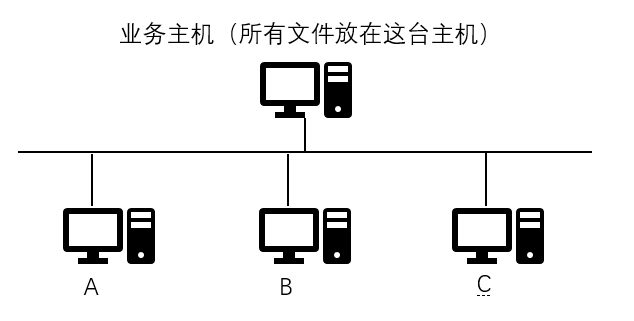 计算机<a class=