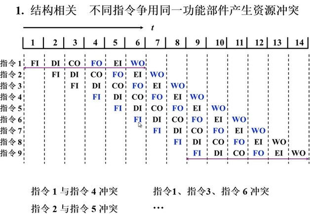 李白计算机数字简谱_简谱(3)