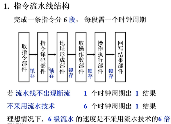 为什么要学习计算机组成原理_计算机组成原理表情包(2)