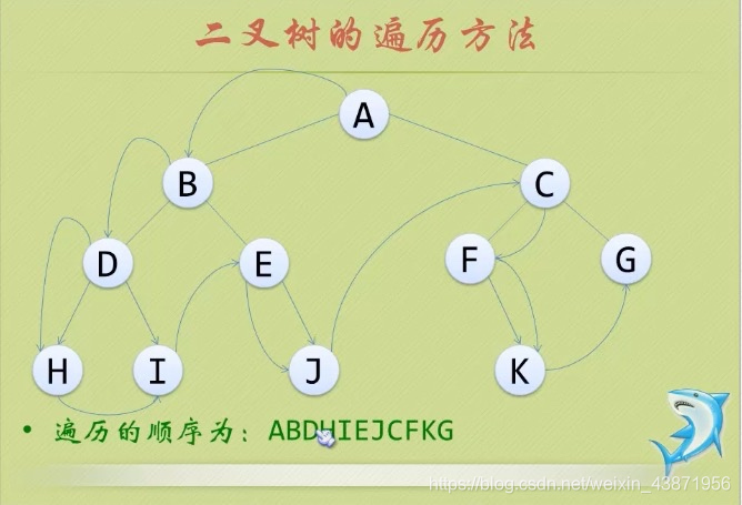 先序遍历