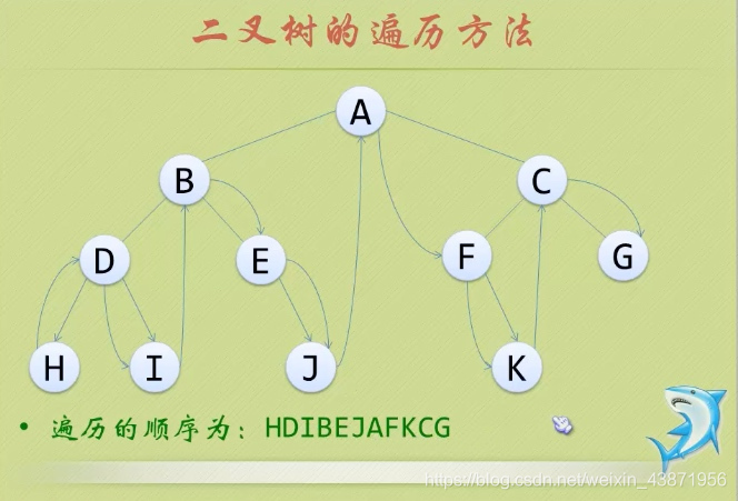 中序遍历