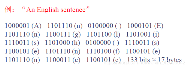 ASCII码