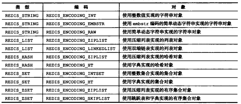 类型和编码对照表
