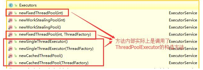 java如何创建线程池_java线程池状态