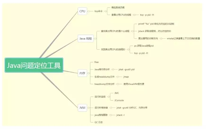 关于 JVM 内存的 N 个问题