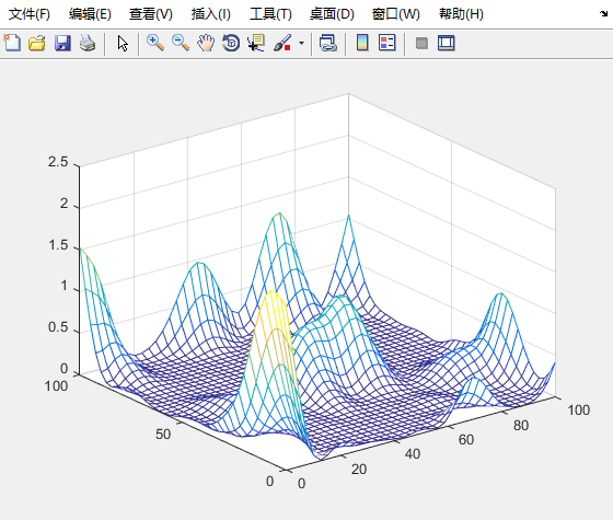 克里金插值(Kriging)在MATLAB中的实现(克里金工具箱)_matlab kriging-CSDN博客