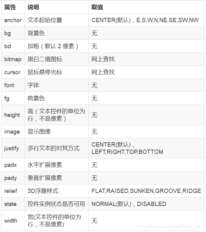 python如何做图形化界面,python的图形界面gui编程,在这里插入图片描述,词库加载错误:未能找到文件“C:\Users\Administrator\Desktop\火车头9.8破解版\Configuration\Dict_Stopwords.txt”。,使用,方法,设置,第4张