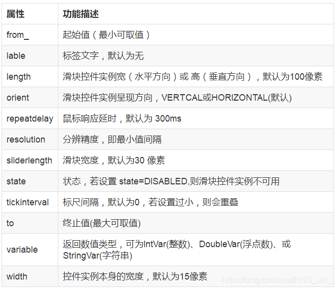 python如何做图形化界面,python的图形界面gui编程,在这里插入图片描述,词库加载错误:未能找到文件“C:\Users\Administrator\Desktop\火车头9.8破解版\Configuration\Dict_Stopwords.txt”。,使用,方法,设置,第20张