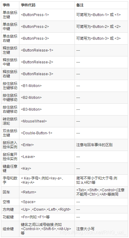 python如何做图形化界面,python的图形界面gui编程,在这里插入图片描述,词库加载错误:未能找到文件“C:\Users\Administrator\Desktop\火车头9.8破解版\Configuration\Dict_Stopwords.txt”。,使用,方法,设置,第28张