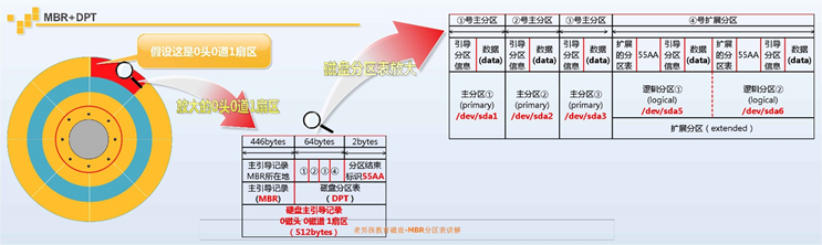 磁盘扇区图片