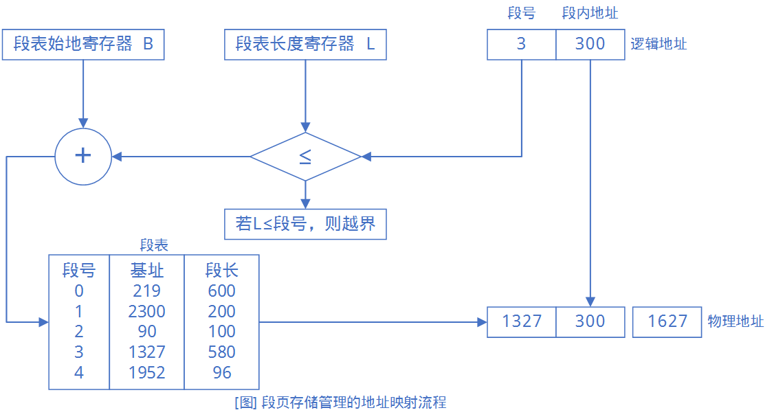 Segment Mapping