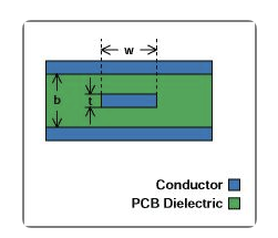 微带线和带状线的设计指南[亲测有效]