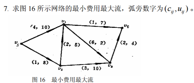 最小费用流及其求法 Wamg潇潇的博客 Csdn博客 最小费用流