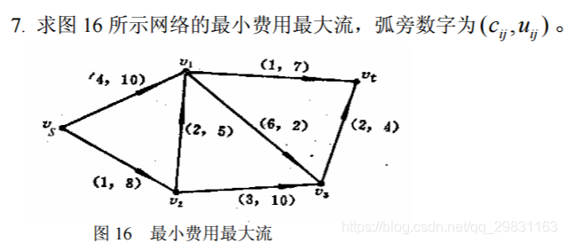 最小费用流及其求法 Wamg潇潇的博客 Csdn博客 最小费用流 最小费用流及其求法 Wamg潇潇的博客 Csdn博客 最小费用流