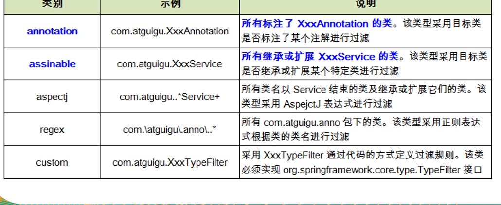 Spring Bean assembly based on annotation (Annotation) - Programmer Sought