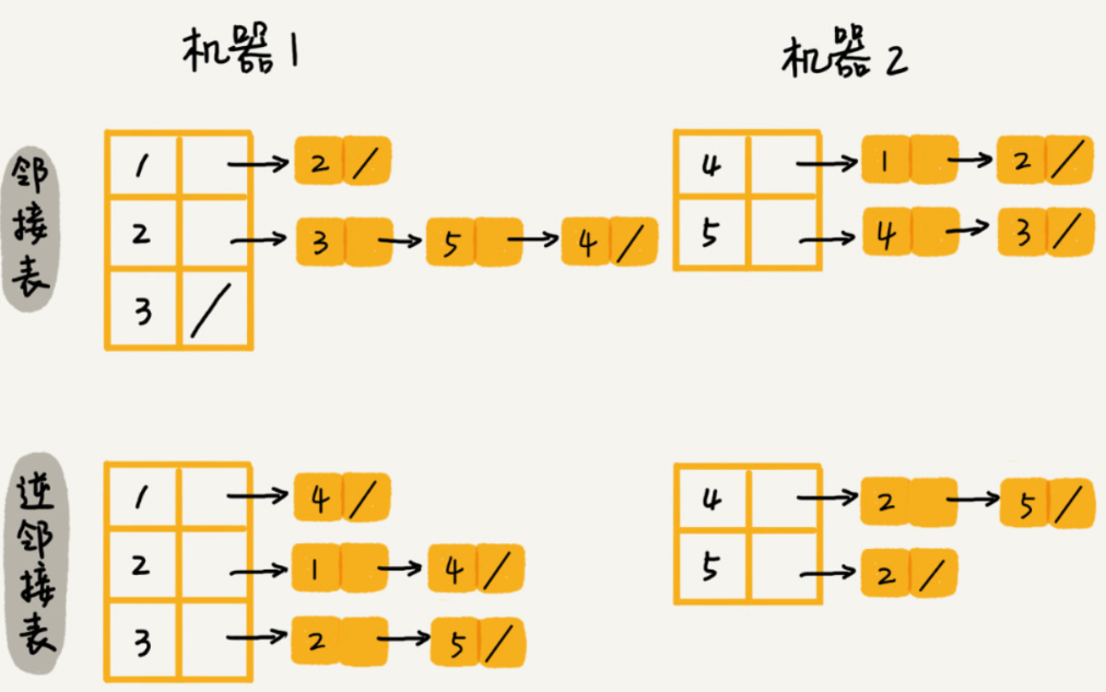 技术图片