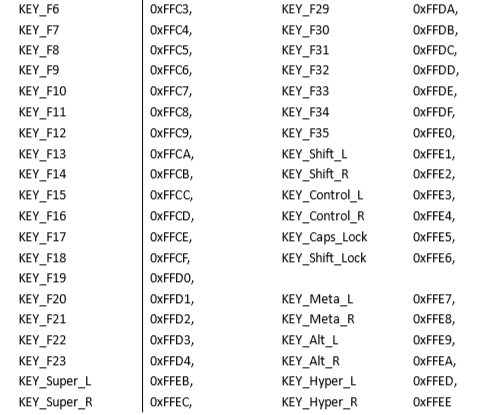 OSG 之学习四：OSG 鼠标键盘交互_osg设置点的大小-CSDN博客