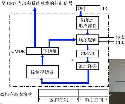 为什么要学习计算机组成原理_计算机组成原理表情包