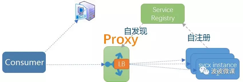 我为啥不看好ServiceMesh