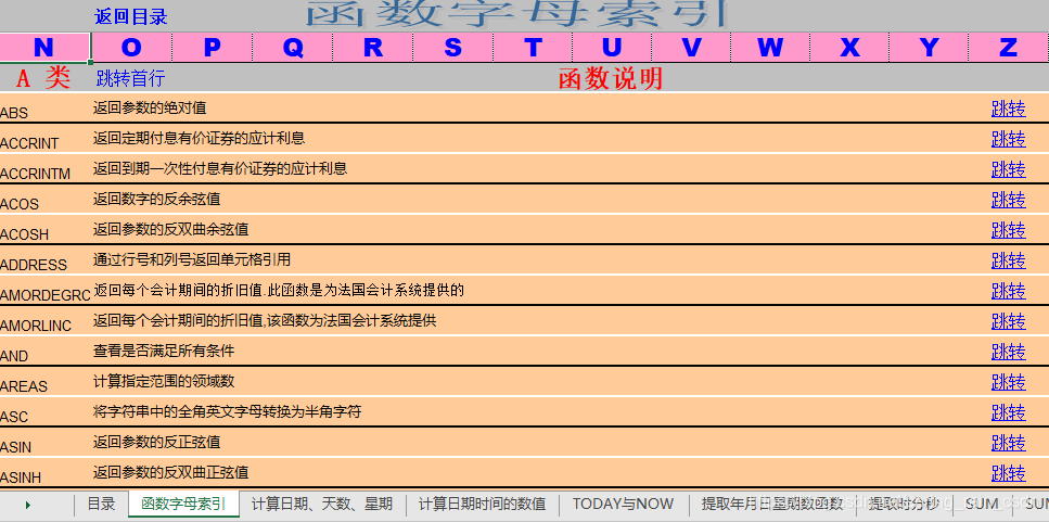 Excel常见函数用法大全+函数宝典.xls