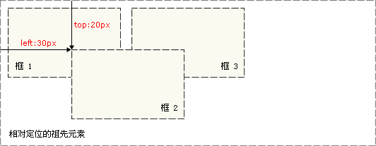 Unity2019 UIElement 笔记（七）USS介绍下